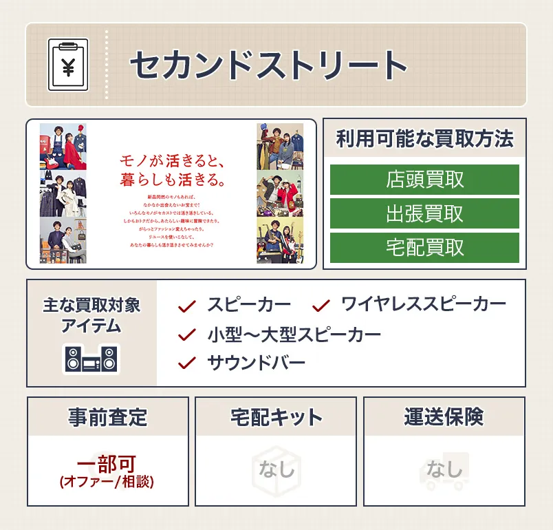 セカンドストリート