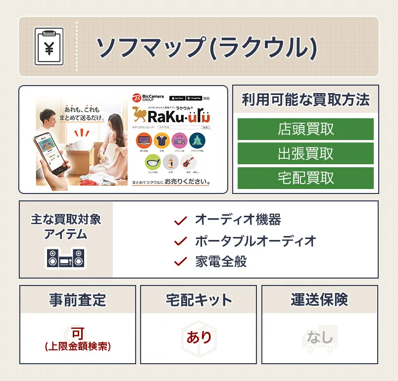 ソフマップ（ラクウル）