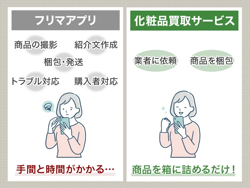 化粧品買取とフリマアプリの違い