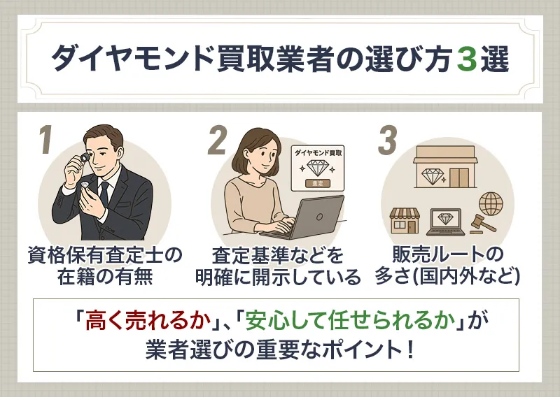 ダイヤモンド買取おすすめ業者の選び方は3つ！
