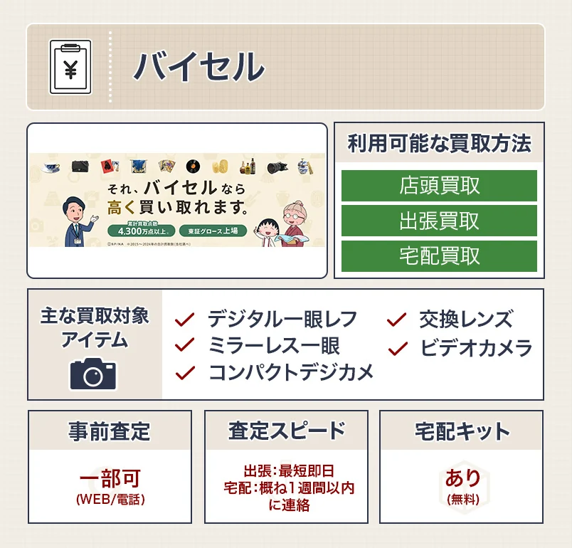 バイセルのスペック表