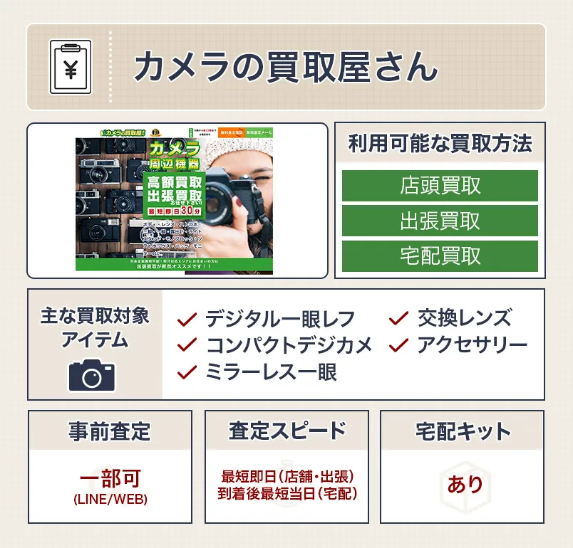 カメラの買取屋さんのスペック表