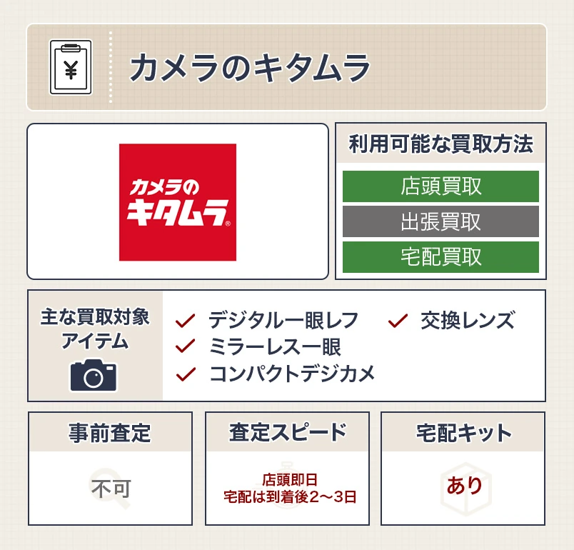 カメラのキタムラ