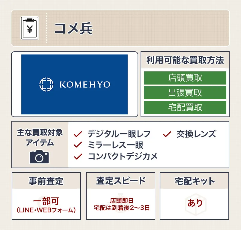 コメ兵（KOMEHYO）