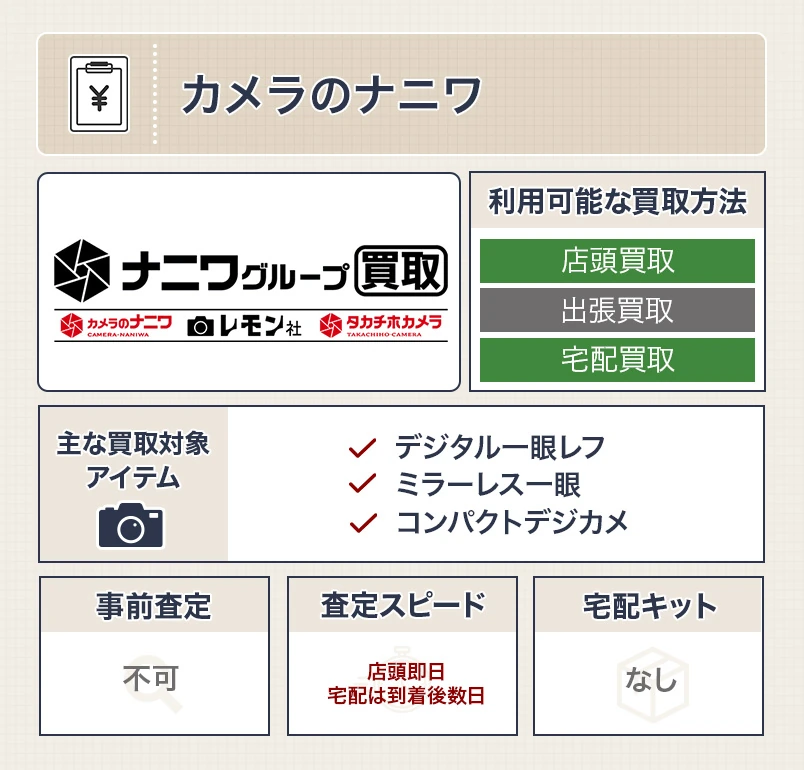 カメラのナニワ