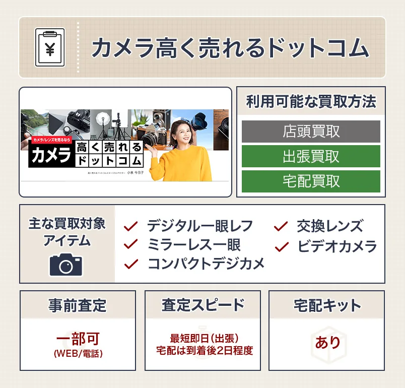 カメラ高く売れるドットコム