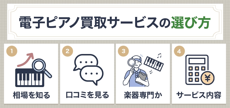 電子ピアノ買取サービスの選び方をチェック