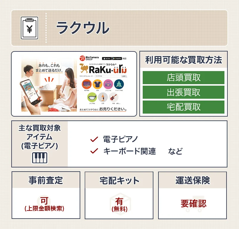 ラクウルのスペック表