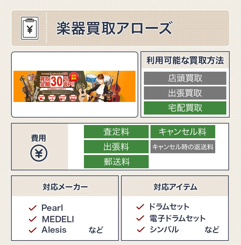 楽器買取アローズのドラム買取スペック