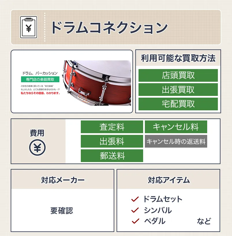ドラムコネクションのドラム買取スペック