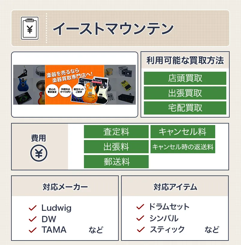 イーストマウンテンのドラム買取スペック