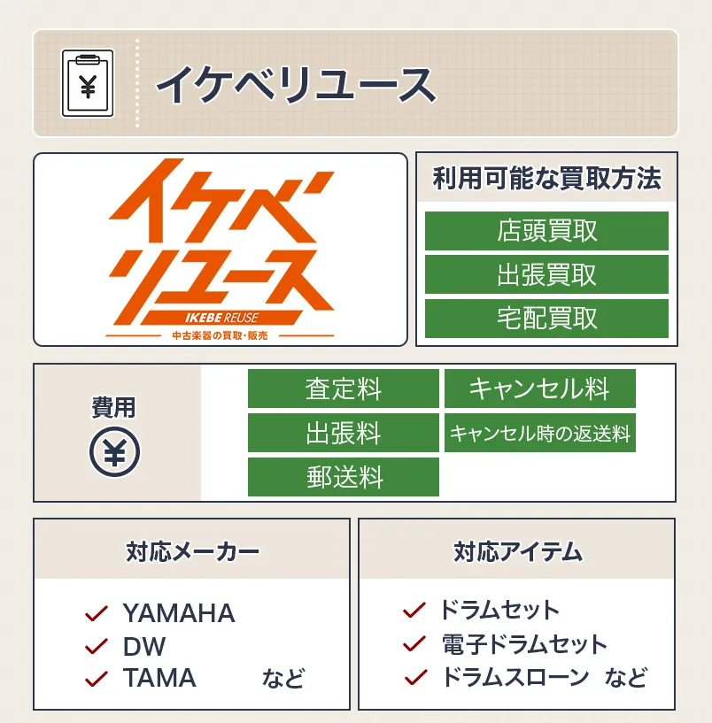 イケベリユースのドラム買取スペック