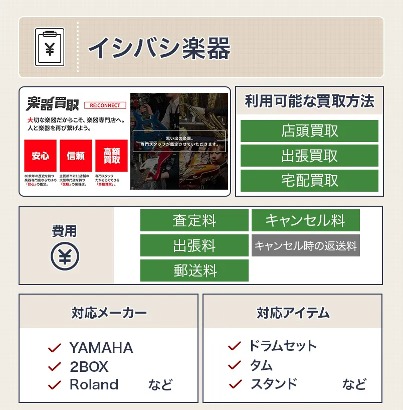 イシバシ楽器のドラム買取スペック