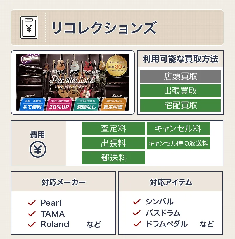 リコレクションズのドラム買取スペック