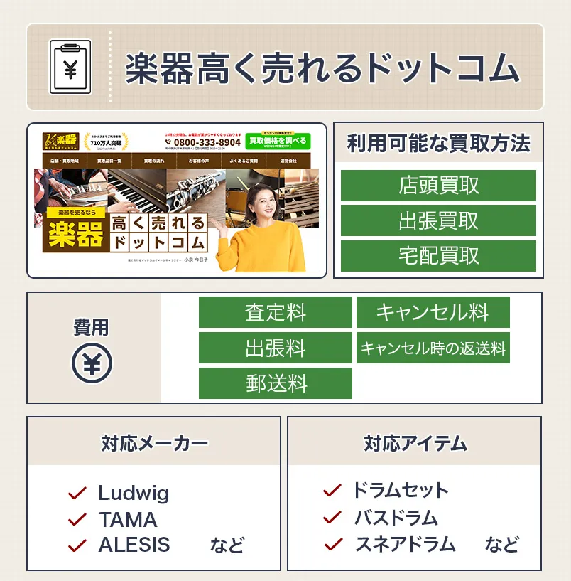 楽器高く売れるドットコムのドラム買取スペック