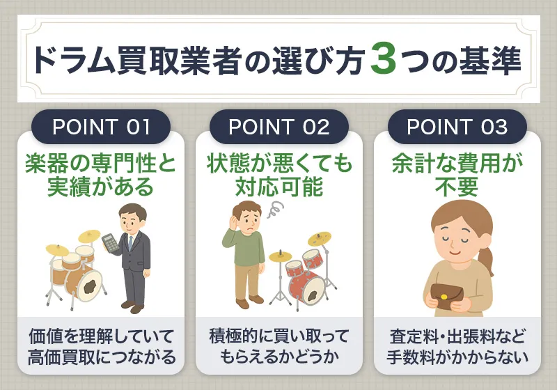 ドラム買取業者の選び方