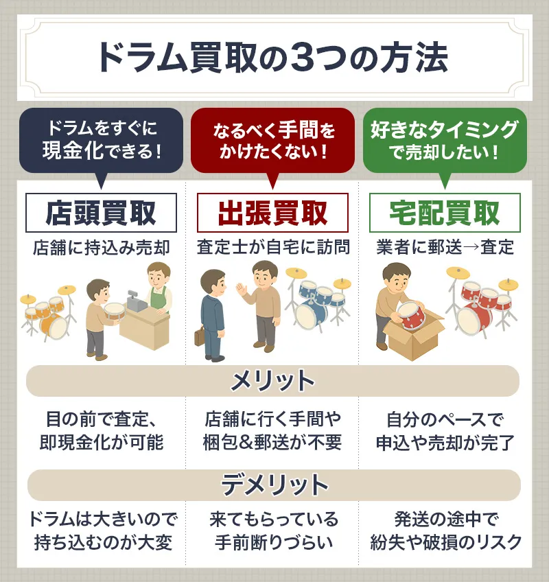 店頭・出張・宅配の買取方法と流れ