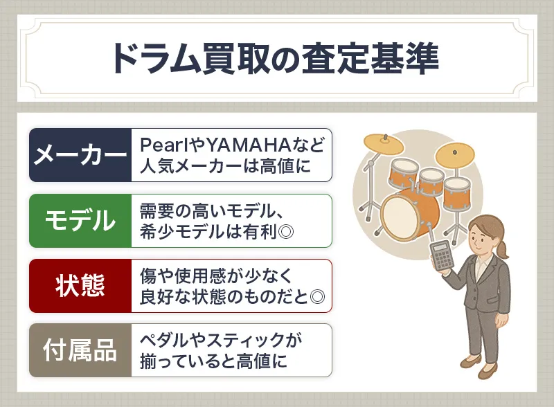ドラムの査定基準（メーカー・モデル・状態・付属品）