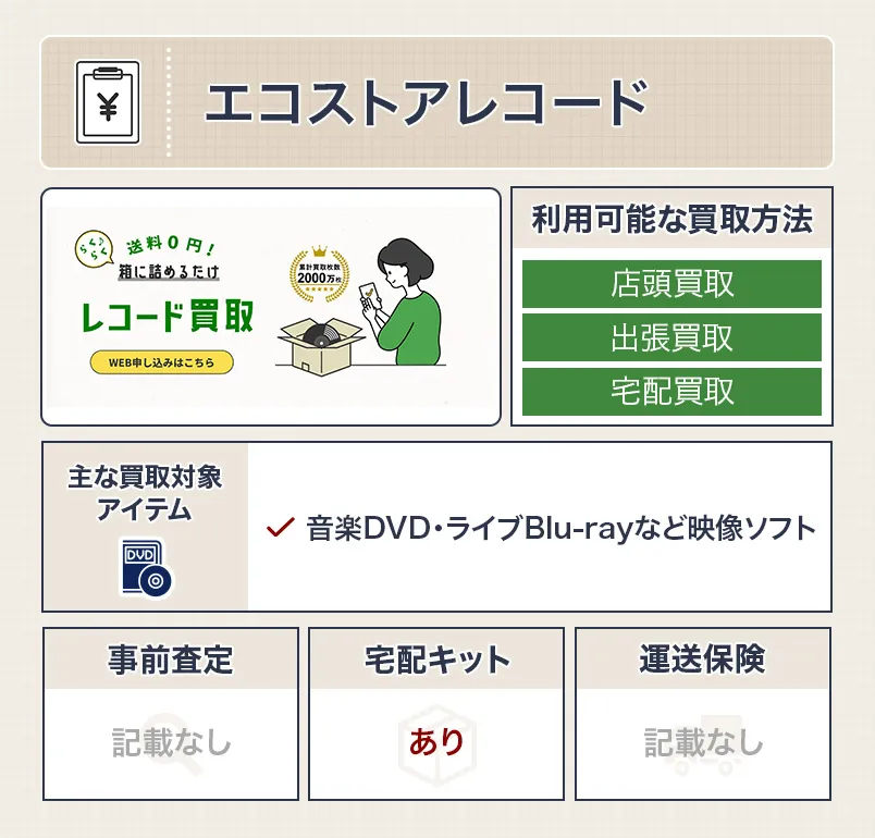 エコストアレコード