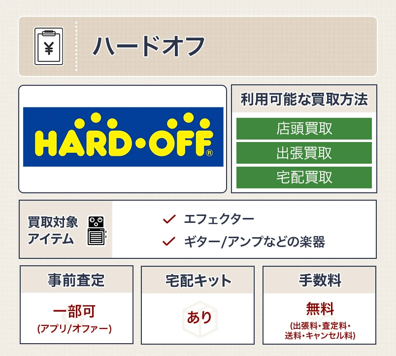 ハードオフのスペック表