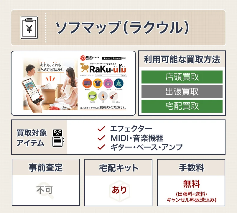 ラクウルのスペック表