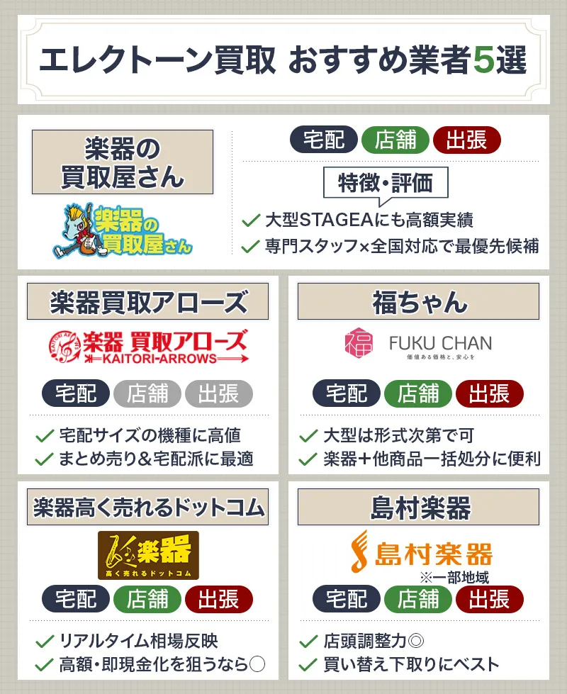 エレクトーン買取おすすめ業者5選