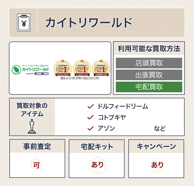 カイトリワールド