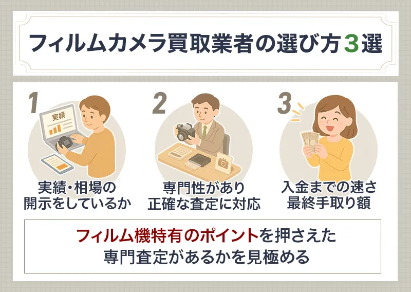 フィルムカメラ買取業者の選び方