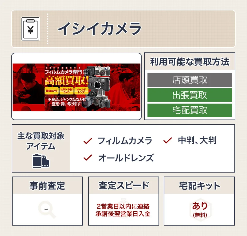 イシイカメラのスペック表