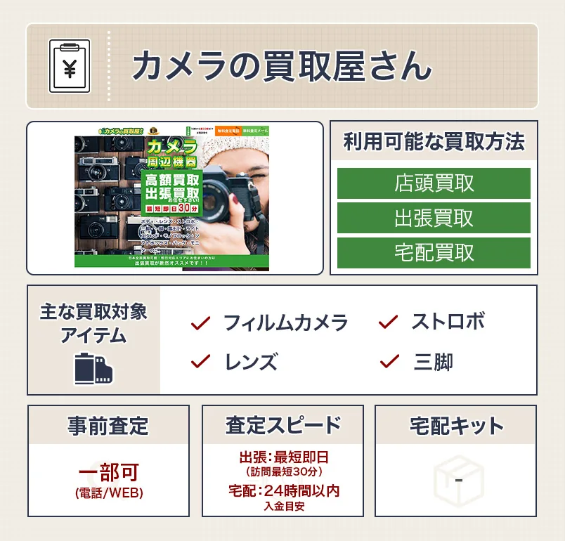 カメラの買取屋さんのスペック表