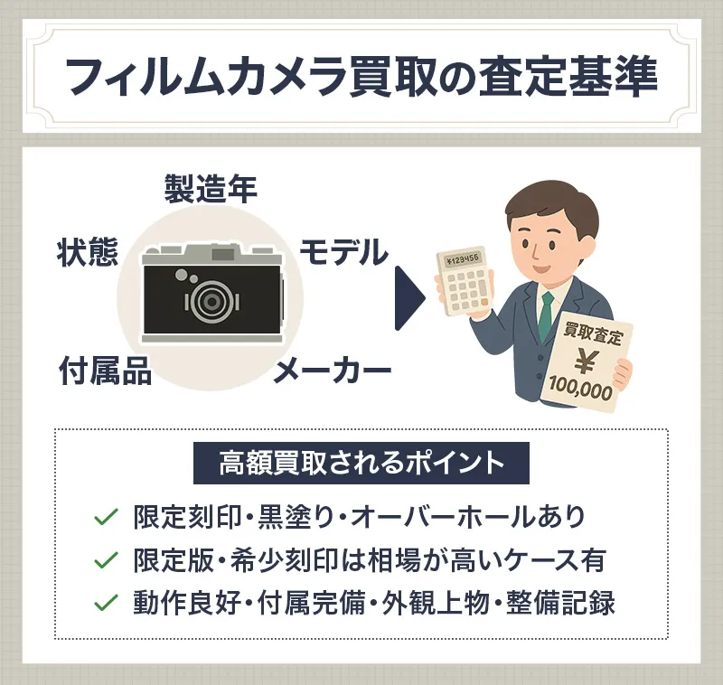 フィルムカメラ買取の最新相場を確認