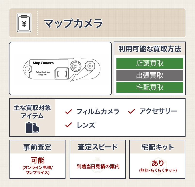 マップカメラのスペック表
