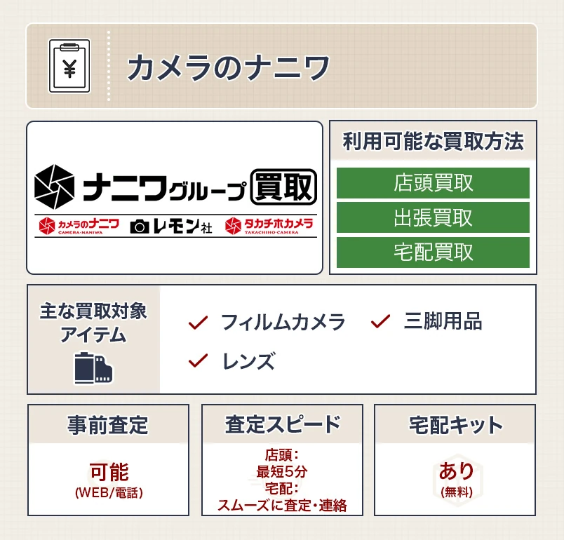 カメラのナニワのスペック表