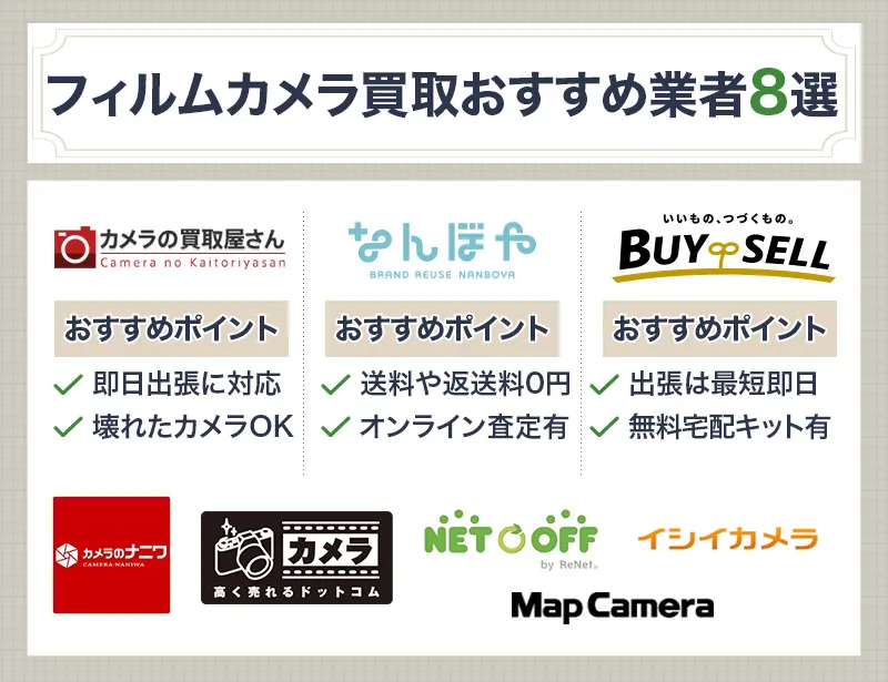 おすすめのフィルムカメラ買取業者8選
