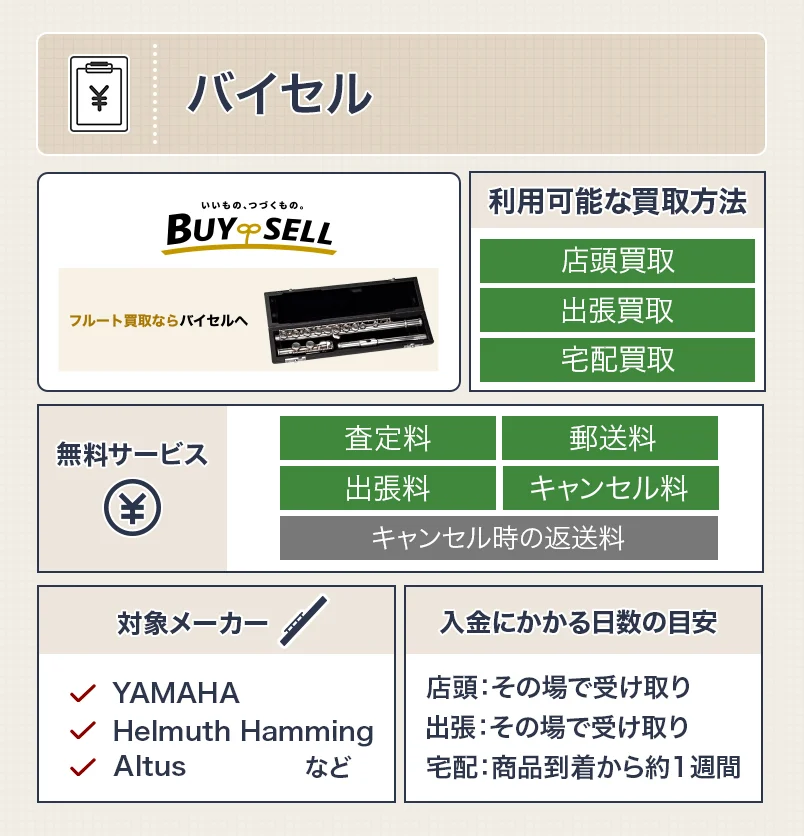 バイセルのスペック