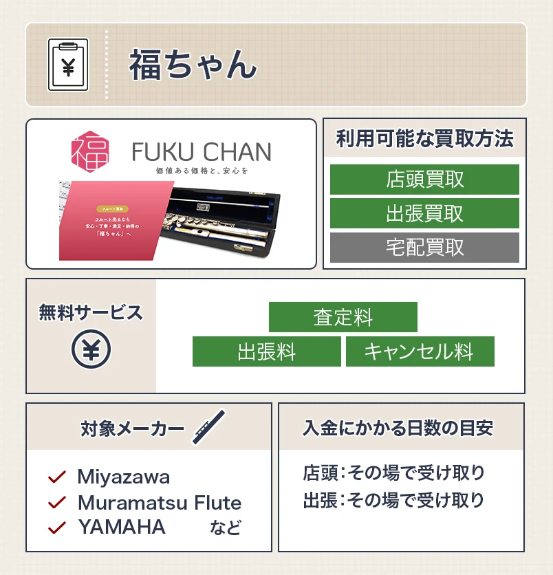 福ちゃんのスペック表