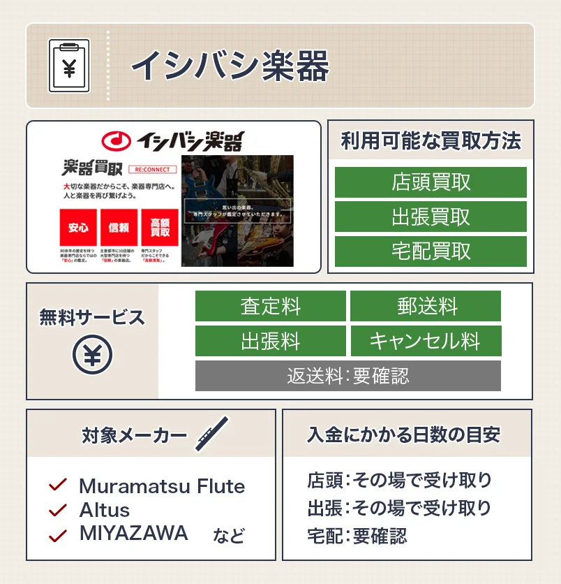 イシバシ楽器のスペック表
