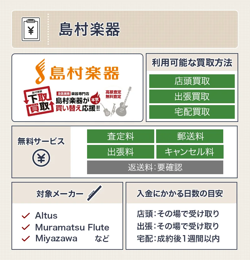島村楽器のスペック表