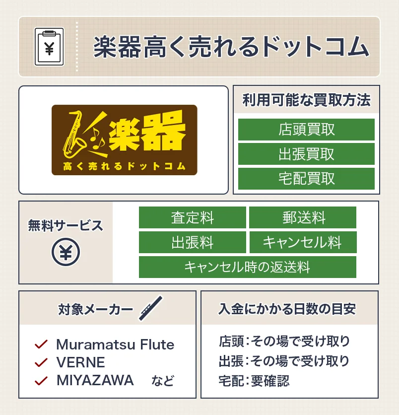 楽器高く売れるドットコムのスペック表