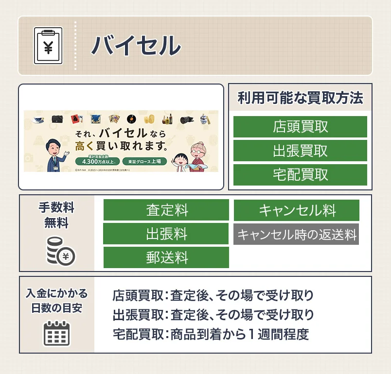 バイセルの振袖買取のスペック画像