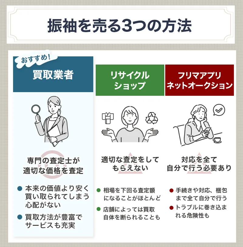 振袖や振袖一式の3つの売却先