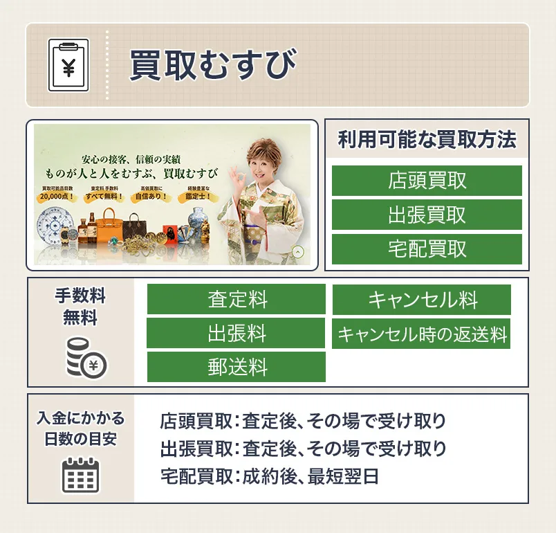 買取むすびの振袖買取のスペック画像