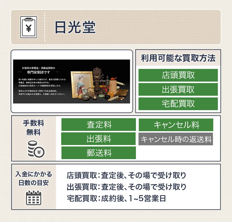 日晃堂の振袖買取のスペック画像