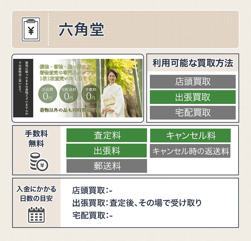 六角堂の振袖買取のスペック画像