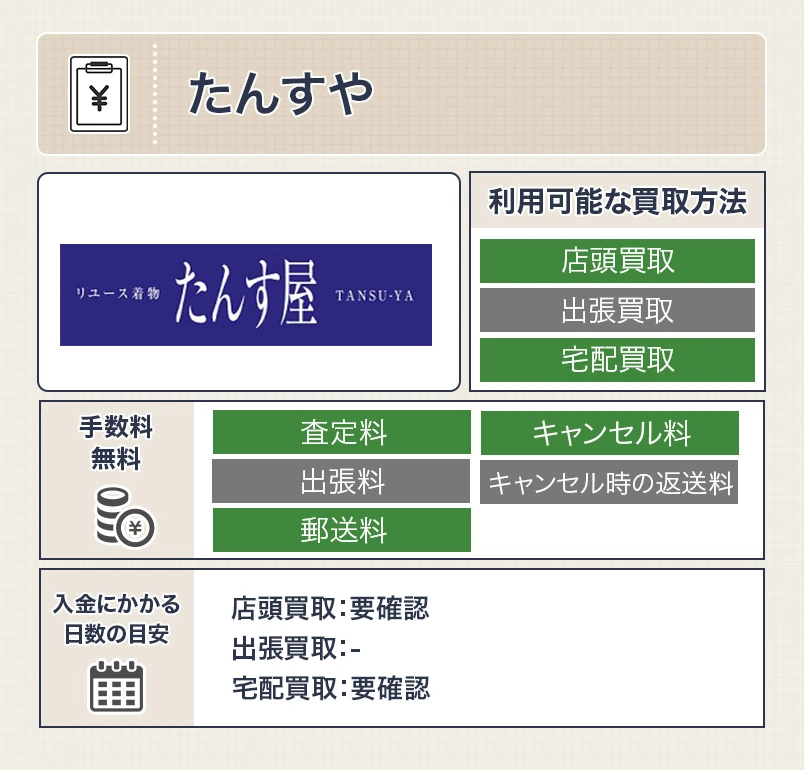 たんす屋の振袖買取のスペック画像