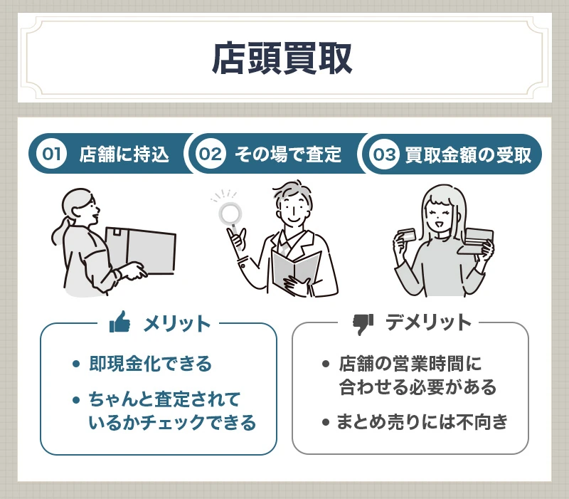 振袖の店頭買取