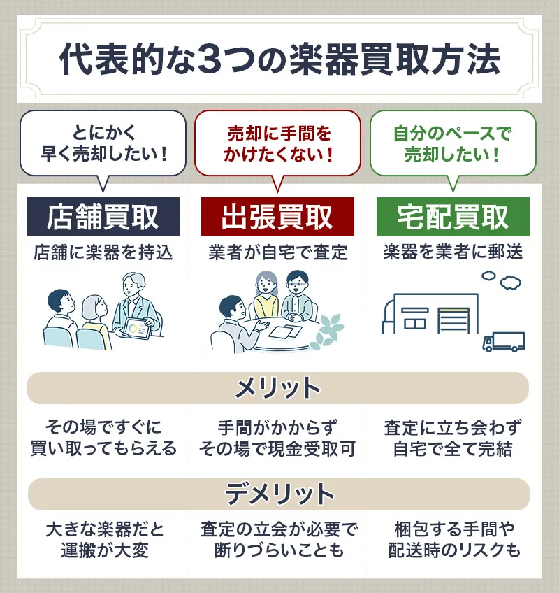 楽器買取の代表的な3つの方法