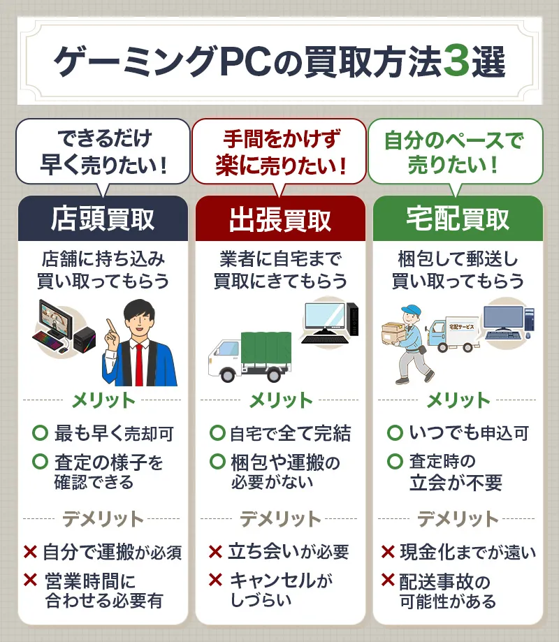 ゲーミングPCを売却するときに利用できる3つの買取方法