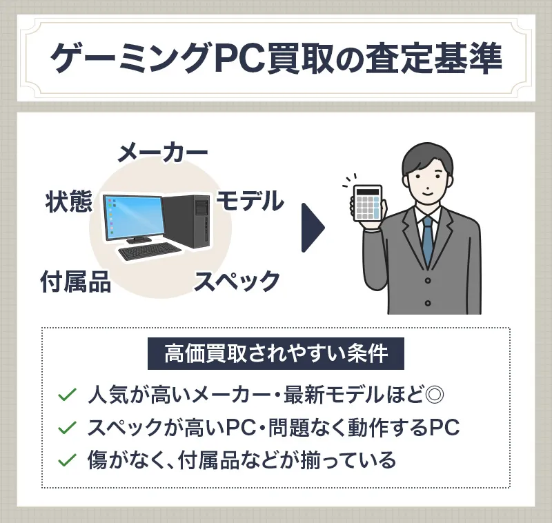 ゲーミングPCと周辺機器の買取相場