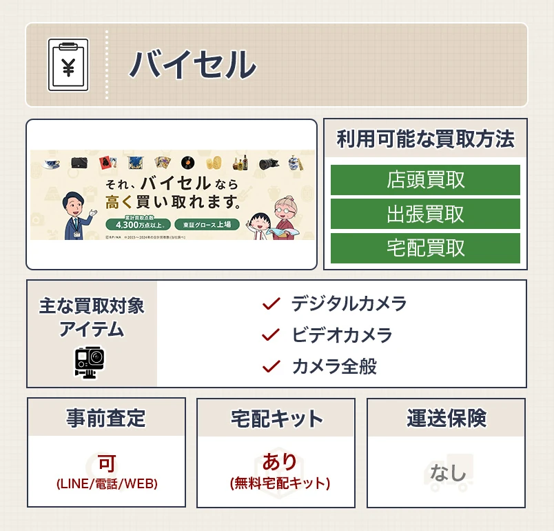 バイセルのスペック表